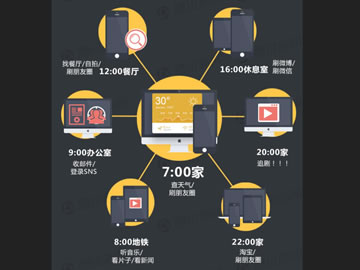 数字营销